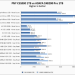 PNY CS1030 1TB Vs ADATA SX8200 Pro 1TB