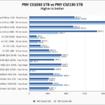 PNY CS1030 1TB Vs PNY CS2130 1TB