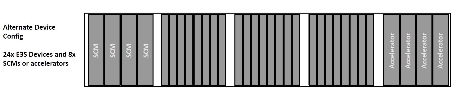 Potential E3 Chassis Configurations 2U EDSFF