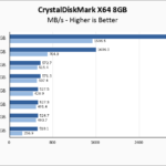 SSD Roundup CrystalDiskMark 8GB Chart