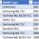 SSD Roundup Specs