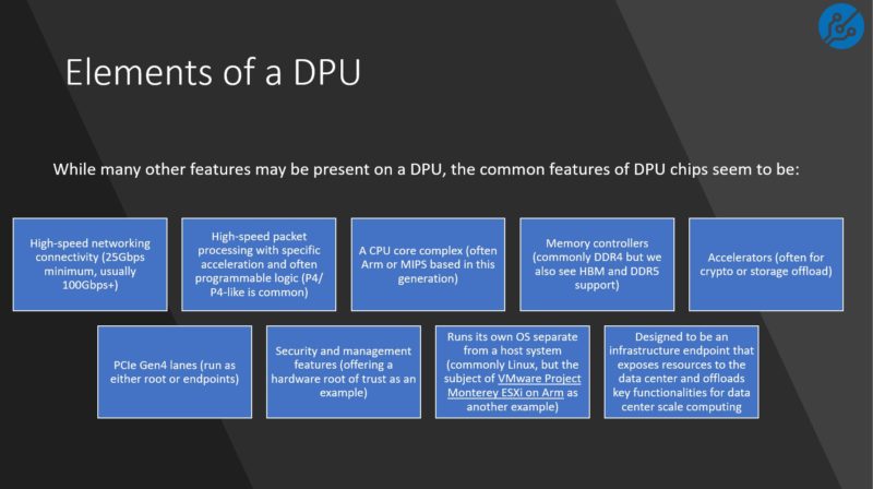 STH Elements Of A DPU Q2 2021