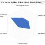 STH Server Spider ASRock Rack 2U4G ROME 2T
