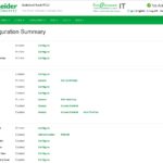 Schneider Electric APC 7921B Network Configuration Summary