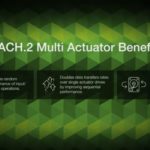 Seagate Exos 2X14 Mach.2 Dual Actuator Benefits