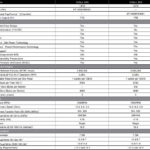 Seagate Exos 2X14 Mach.2 Key Specs