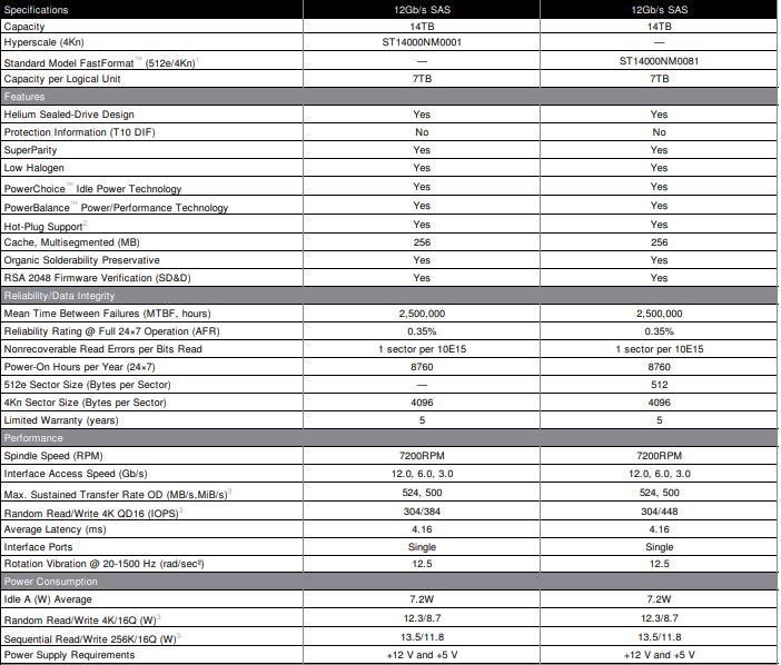 Seagate Exos 2X14 Mach.2 Key Specs