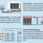 Supermicro Liquid Cooling Product Offerings