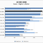 WD Black SN850 1TB 5900X ASSSD 10GB Chart