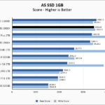 WD Black SN850 1TB 5900X ASSSD 1GB Chart