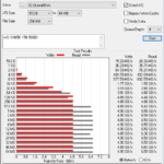 WD Black SN850 1TB 5900X ATTO 256MB