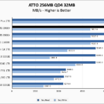 WD Black SN850 1TB 5900X ATTO 256MB Chart