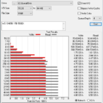 WD Black SN850 1TB 5900X ATTO 8GB