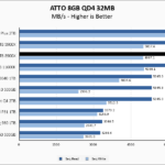 WD Black SN850 1TB 5900X ATTO 8GB Chart