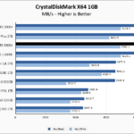 WD Black SN850 1TB 5900X CrystalDiskMark 1GB Chart