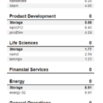 WD Black SN850 1TB 5900X SPECws