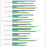 WD Black SN850 1TB 5900X SPECws Chart