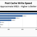 WD Black SN850 1TB Post Cache Write Speed Chart
