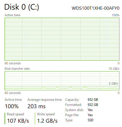 WD Black SN850 1TB Post Cache Write Speed