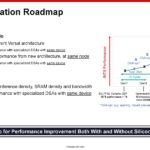 Xilinx Victor Peng 1H2021 AI Acceleration Roadmap