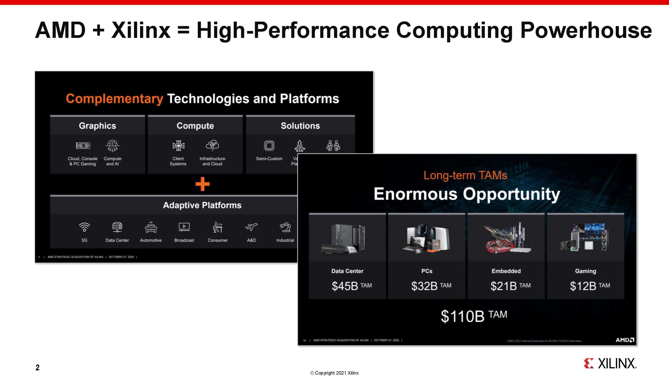 Xilinx Victor Peng 1H2021 5G ORAN Opportunity