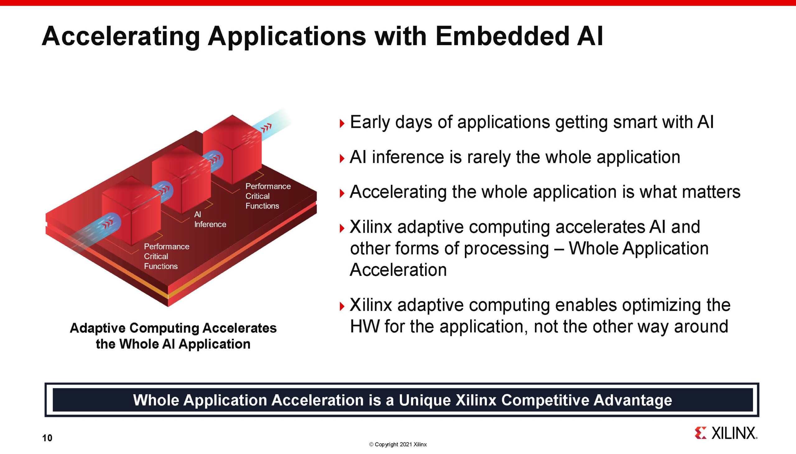 Xilinx Victor Peng 1H2021 Accelerating Applications With Embedded AI