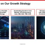 Xilinx Victor Peng 1H2021 Delivering On Growth Strategy
