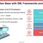 Xilinx Victor Peng 1H2021 Growing User Base With Software Frameworks And Ecosystem