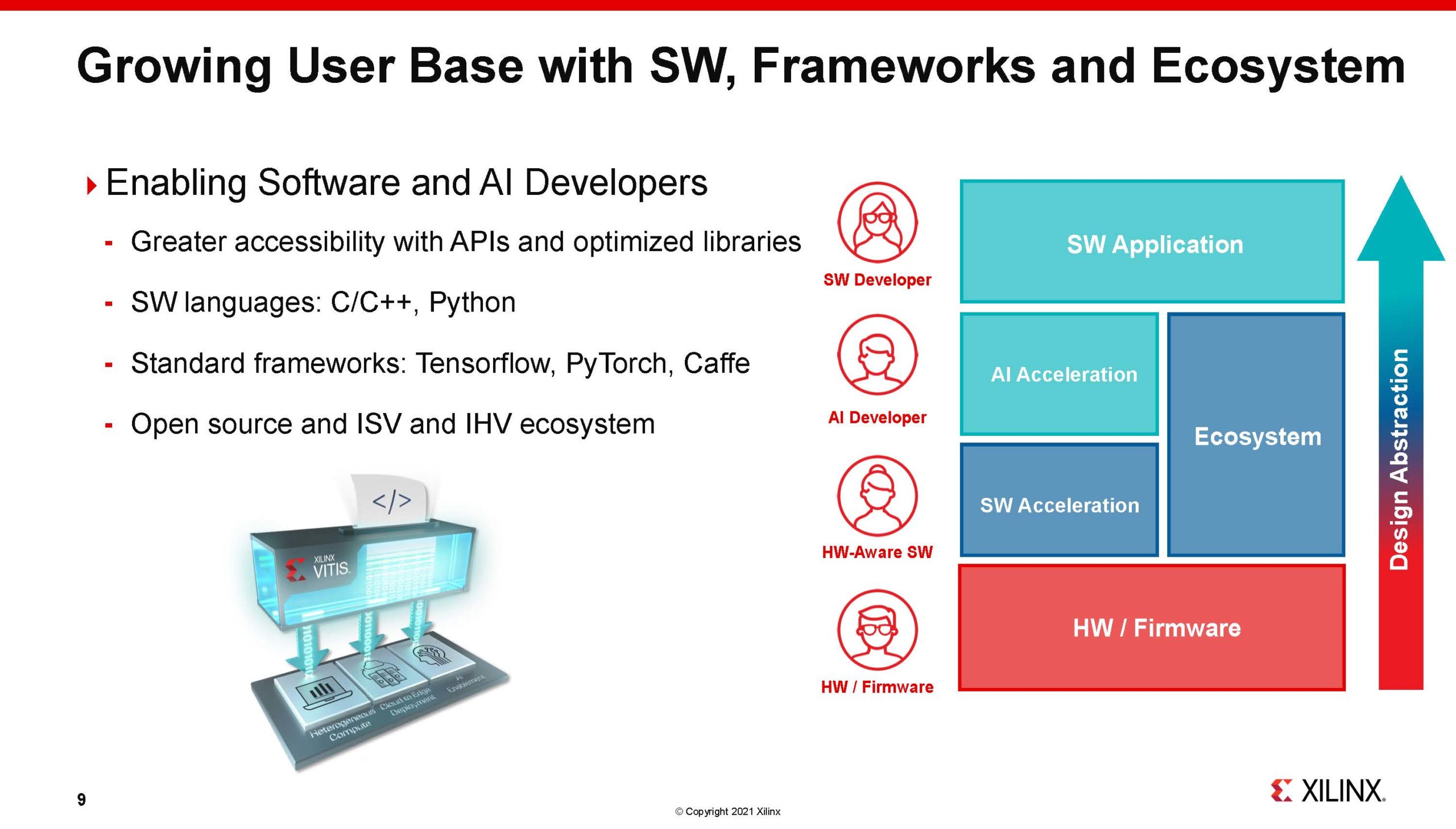 Xilinx Victor Peng 1H2021 Growing User Base With Software Frameworks And Ecosystem