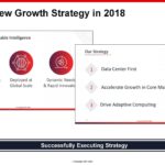Xilinx Victor Peng 1H2021 Growth Strategy In 2018