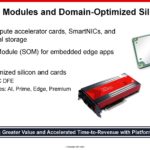 Xilinx Victor Peng 1H2021 Platforms Modules And Silicon