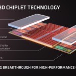 AMD 3D Chiplet Technology Slide