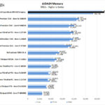 ASUS ExpertBook B9450CEA AIDA64 Memory