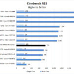 ASUS ExpertBook B9450CEA Cinebench R15