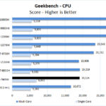 ASUS ExpertBook B9450CEA Geekbench CPU
