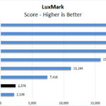 ASUS ExpertBook B9450CEA LuxMark