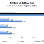 ASUS ExpertBook B9450CEA PCMark Battery
