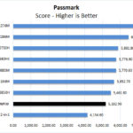 ASUS ExpertBook B9450CEA Passmark