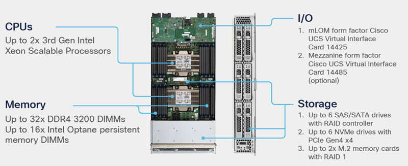 Cisco UCS X Series Compute Nodes