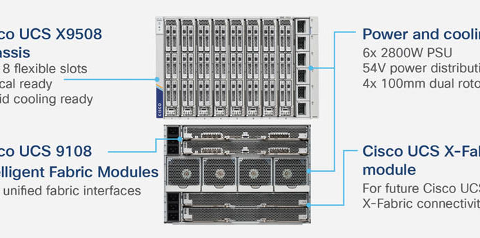 Cisco UCS X-Series Modular Server Modernized Cisco UCS X Series Layout