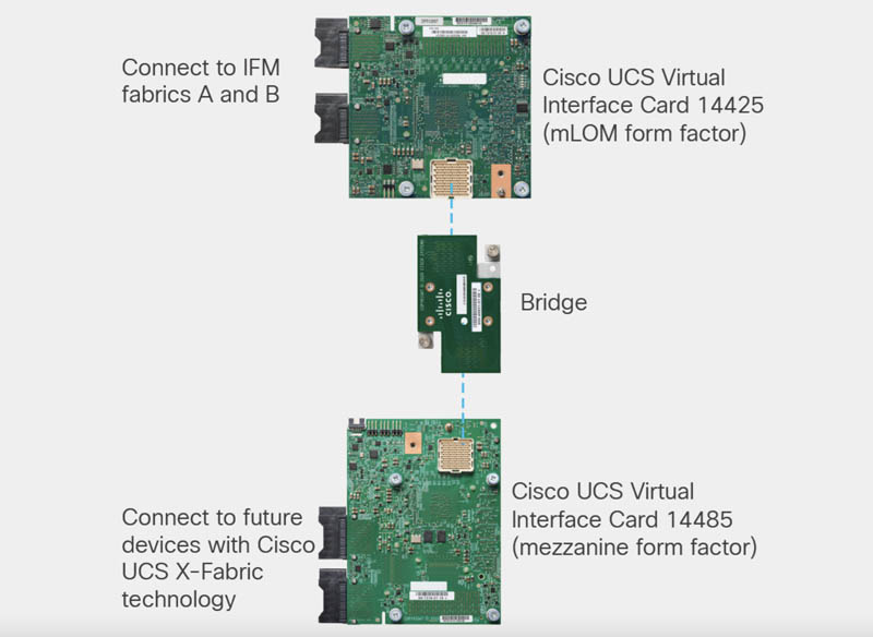 Cisco UCS X Series VICs