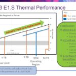 Facebook Yosemite V3 EDSFF E1.S 25mm Thermal Performance