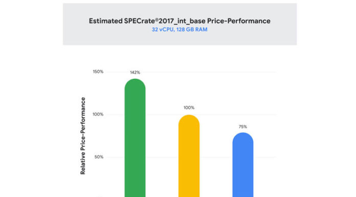 Google Cloud Tau Instances Featuring AMD EPYC 7003 Milan Google Cloud T2D Tau Price Performance SPECint