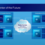 Intel Data Center Of The Future
