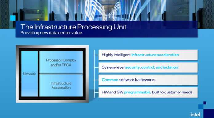 Intel IPU is an Exotic Answer to the Industry DPU Intel IPU Graphic