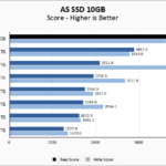 Intel P5800X 800GB ASSSD 10GB Chart