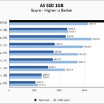 Intel P5800X 800GB ASSSD 1GB Chart