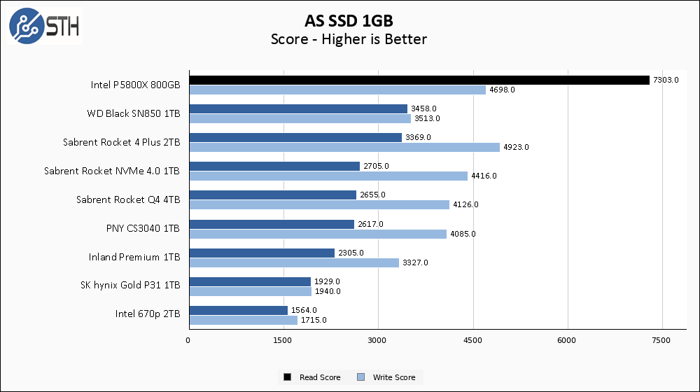 Intel P5800X 800GB ASSSD 1GB Chart