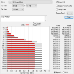 Intel P5800X 800GB ATTO 256MB