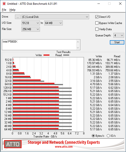 Intel P5800X 800GB ATTO 256MB